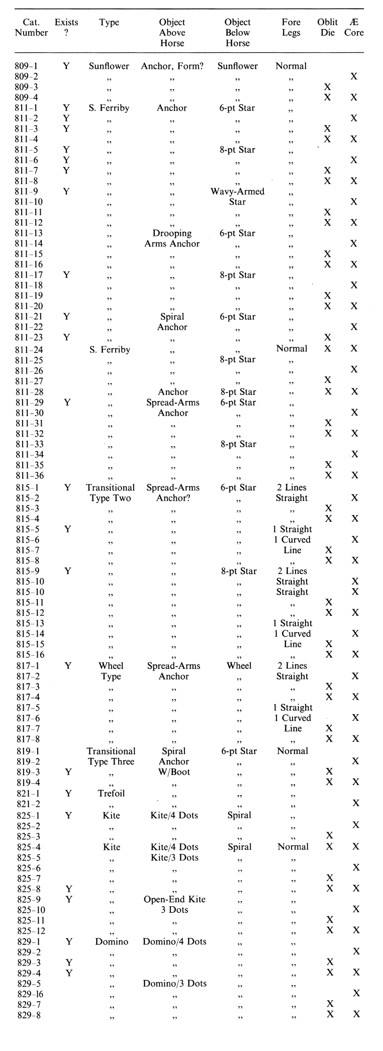 South Ferriby Stater Table